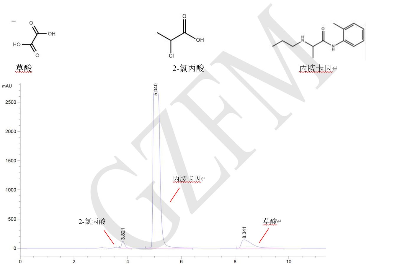 丙胺卡因、草酸和 2-氯丙酸的分離